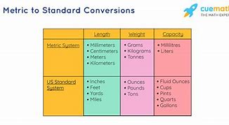 Image result for Meters Equivalent Chart