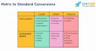 Image result for Standard to Metric Conversion