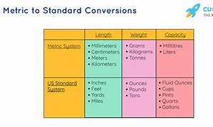 Image result for Conversion Chart for Cm to Inches