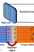 Image result for Solar Cell Basics