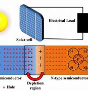 Image result for Load Cell Solar