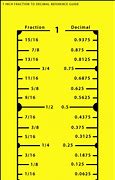 Image result for List of mm to Inches Chart