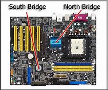Image result for Northbridge Southbridge CPU Fan CMOS Fan Labeling