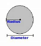 Image result for 2 Inch Circle Actual Size
