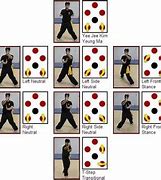 Image result for wing chun stance vs boxing stance