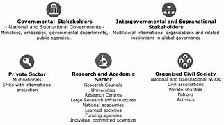 Image result for Difference Between Academy and School