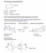 Image result for Pe Survey Exam Cheat Sheet