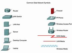 Image result for Cisco Wireless Network Diagram