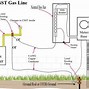 Image result for CSST Flexible Gas Pipe