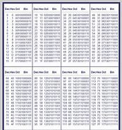 Image result for Binary Prefix Factor Chart