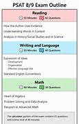 Image result for PSAT Test Questions