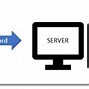 Image result for Multi-Factor Authentication vs Two-Factor