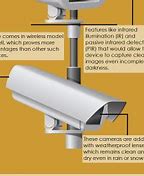 Image result for 5-Megapixel Outdoor Security Camera