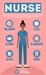 Image result for Nursing Infographic Template