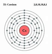 Image result for What Is Cesium