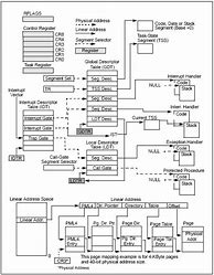 Image result for X86 Instructions