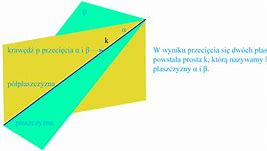 Image result for Płaszczyzna