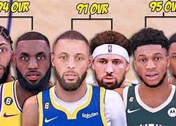 Image result for NBA Duos