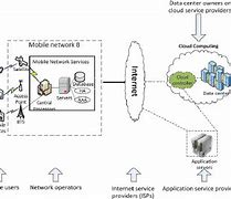 Image result for Mobile Cloud Computing