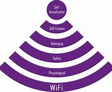 Image result for Maslow's Hierarchy of Needs Wi-Fi
