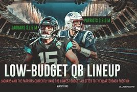 Image result for Chicago Bears Defense