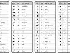 Image result for Keyboard Symbols and Their Meanings