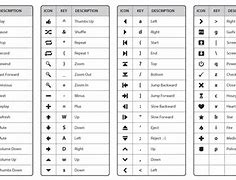 Image result for Keyboard Signs and Symbols