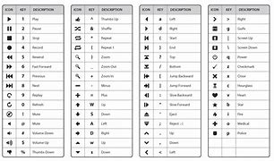 Image result for Keyboard Symbol Identification