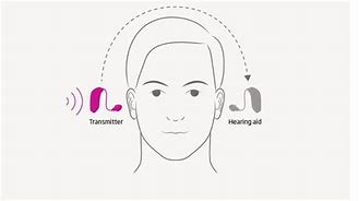 Image result for Cros Hearing Aid