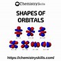 Image result for Electron Orbitals