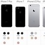 Image result for iPhone 1.1 Differences
