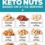 Image result for The New Keto Diet