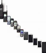 Image result for First Cell Phone in France