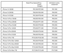 Image result for iPhone 6 Plus Price in Philippines