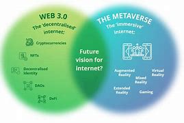 Image result for The Future of the Internet