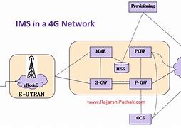 Image result for Multimedia in 4G Network