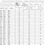 Image result for Canadian Ring Size Chart