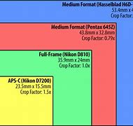 Image result for Medium Format Camera Sensor Size