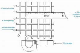 Image result for Stainless Steel Screen Mesh Sizes