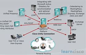 Image result for Cisco Phone Parts