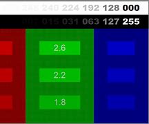 Image result for TV Color Bars Correct