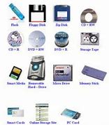 Image result for History of Storage Devices