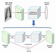 Image result for MobileNet Architecture