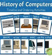 Image result for Timeline of the History Comphuter