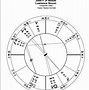 Image result for Chopin Natal Chart