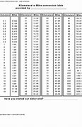 Image result for Miles and Kilometers Full Conversion Sheet