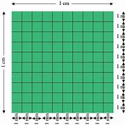 Image result for mm Square