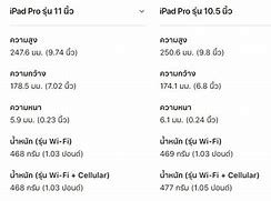 Image result for iPad Pro 2018 尺寸