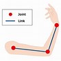 Image result for Robot Arm Joint Types