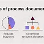 Image result for Best Way to Document Software